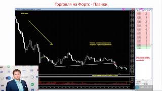 Планки на фондовом рынке и стоп торги - что это? Денис Стукалин