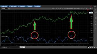 Mobius Trader 7. Индикаторы — Моментум