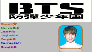 How Would BTS sing Bigbang Let's Not Fall In Love [Line Distribution]