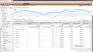 Пошаговый план анализа эффективности работы сайта в Google Analytics
