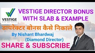 Vestige Director Bonus Slab & Example (वेस्टीज डायरेक्टर बोनस) By Nishant Bhardwaj