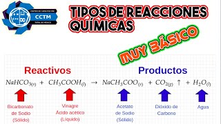 ⚗️ Tipos de reacciones | ¿Cómo identificarlas? | Química | Introducción | ¡Muy básico!