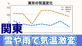 関東はこの先 雪や雨で気温激変
