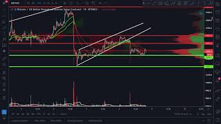 Análise Técnica Bitcoin/ Bitmex 08/09 - Atualização - Oportunidades, Suportes e Resistências