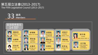 2015基本法演示文稿Powerpoint設計比賽 - 亞軍   澳門特別行政區立法會的產生 組成和職權