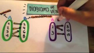 Funciones/Diagrama de Venn/Tabla de Valores