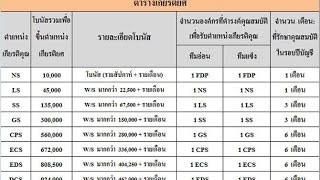 แผนการตลาด ไบเน็ท ยูเนียน  โกลด์  Binet union gold