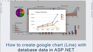 How to create google line chart with  database data in ASP.NET