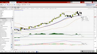 Cara Kajian Saham Menggunakan ChartNexus