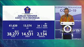Corona RI 14 Juni, Kasus Positif Naik 857 Jadi 38.277