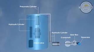 Free Energy -  Gravity Water Generator (Type 02)