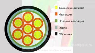 Экранирование. Материалы