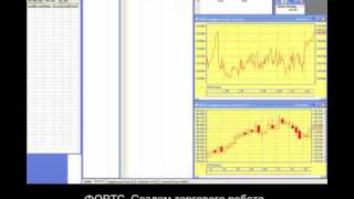 ФОРТС торговый робот фьючерсы МТС