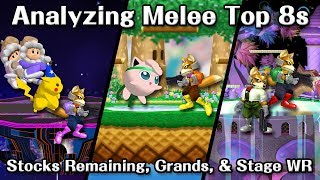 Analyzing Melee Top 8 - Part 2 - Stocks Remaining, Grand Finals, & Stage WR
