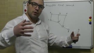 Поиск в ширину | breadth first search | bfs (Часть 1.)