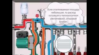 Теплый пол с насосно-смесительным узлом VALTEC COMBI