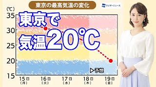 関東は気温上がらず梅雨寒に
