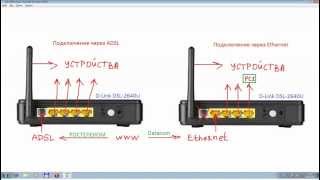 Настройка роутера D-Link DSL-2640U