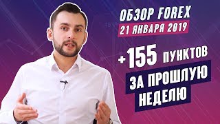 Прогноз по рынку форекс на 21.01 от Тимура Асланова