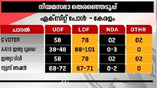 Discussion : Assembly Election Exit Poll Results PART III | Asianet News Hour 16 MAY 2016