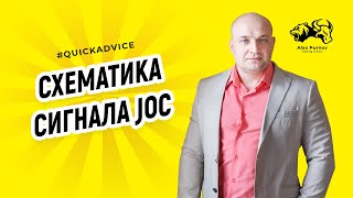 Схематика сигнала JOC. Можно ли торговать против джока I QuickAdvice