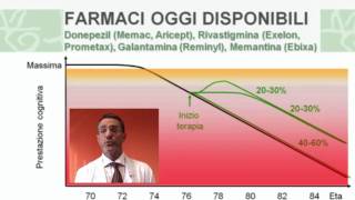 Esistono cure efficaci per la malattia di Alzheimer?
