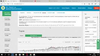 BTC TRADE UA