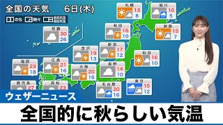 【10月6日(木)の天気】関東は雨の一日 全国的に秋らしい気温