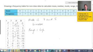How to calculate mode and range from a frequency table