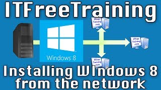 Install Windows 8 DVD/USB/Network