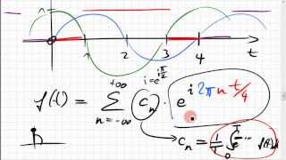 16B.1 Beispiel Fourier-Reihe; Bedeutung