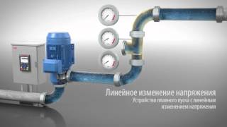 Устройства плавного пуска PSTX - Функция управления крутящим моментом