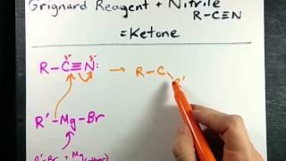 Grignard Reagent + Nitrile = Ketone (Mechanism)