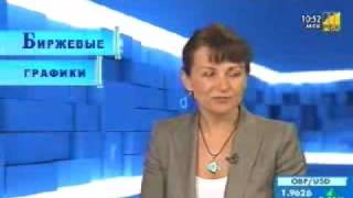 Биржевые графики