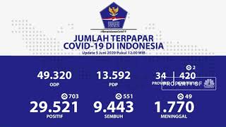 Corona RI 5 Juni, Kasus Positif Bertambah 703 Jadi 29.521