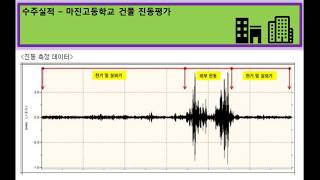 [소음+진동]문제 컨설팅 해드립니다(마진고등학교 건물 진동평가)