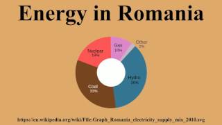 Energy in Romania