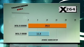 Intel i9 9980XE vs i7 6950X Benchmarks | Test Review | Comparison | Gaming | 13 Tests