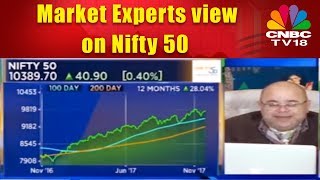 Market Experts view on Nifty 50 & Bank Nifty Futures | 27th Nov | CNBC TV18