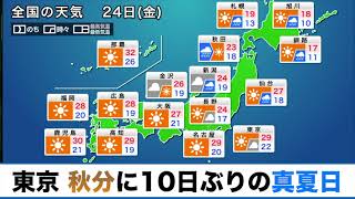 東京 秋分に10日ぶりの真夏日／明日も残暑続く