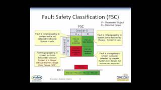 ISO 26262 – This Changes Everything