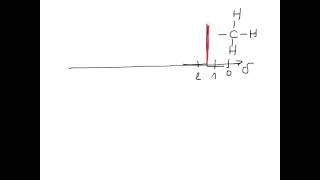 Chap 06 Spectres III RMN