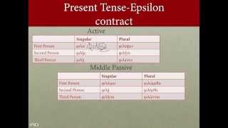 Greek Subjunctive Conjugation