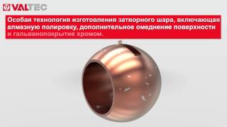 Лучший шаровой кран серии BASE
