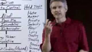 Breaking Control Dramas (Part 5 of 7) Tools to Break Control Dramas
