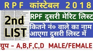 RPF 2018 CONSTABLE 2ND MERIT LIST जारी | Rpf constable 2nd merit Cutoff | rpf constable 2nd list