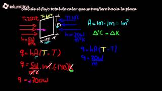Ejercicio de convección