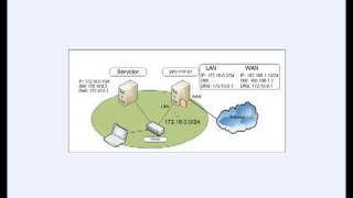 Instalacion ISA Server 2006 - Parte 1 de 3