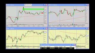 Day Trading FTO Video