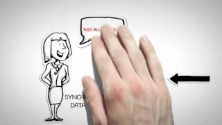 Cloud Software Asset management,